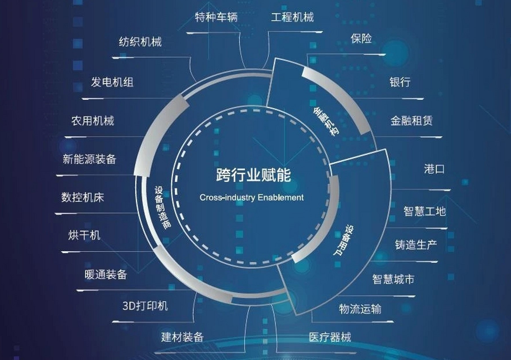 产业标识